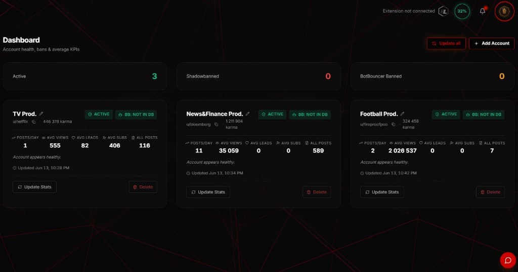 Dashboard